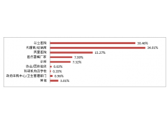 第28届中国·成都医疗健康博览会