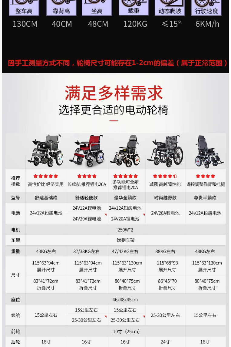 好哥630_15